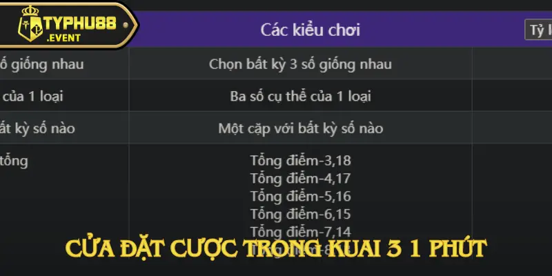 Kuai 3 1 phút – Trò chơi xí ngầu siêu tốc cực kỳ hấp dẫn 3 kuai-3-1-phut
