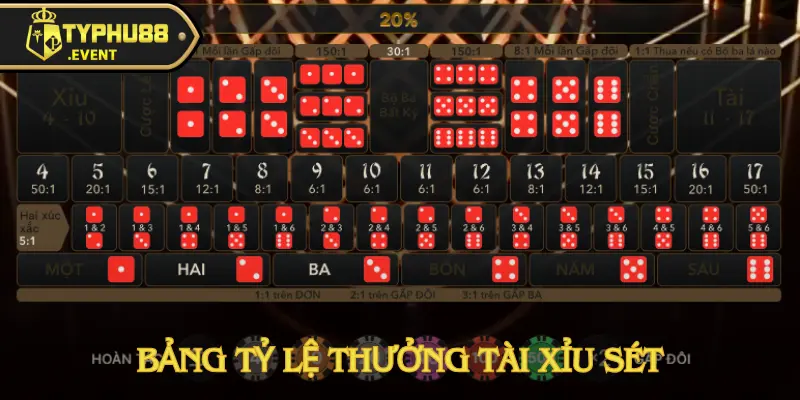 Tài Xỉu Sét: Hướng Dẫn Chơi & Cơ Hội Thắng Lớn Tại Typhu88 3 tai-xiu-set