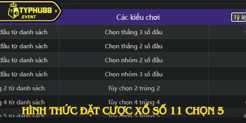 Xổ Số 11 Chọn 5 – Hướng dẫn chơi và bảng thưởng chi tiết 3 xo-so-11-chon-5