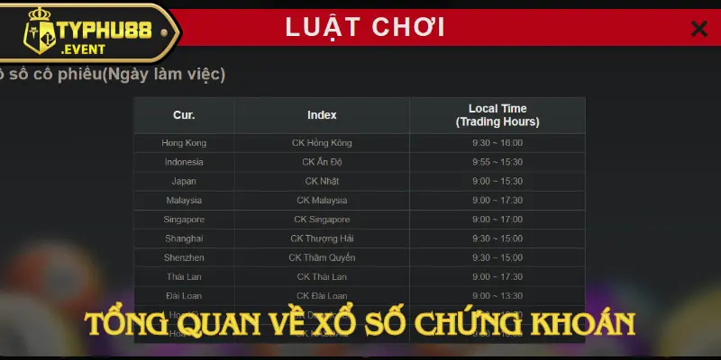 Xổ Số Chứng Khoán – Chơi Dễ, Trúng Lớn Cùng Typhu88 2 xo-so-chung-khoan